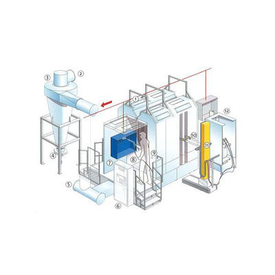 1.2mm Steel Automated Powder Coating Line Yüksek Hızlı Endüstriyel Powder Coating Systems